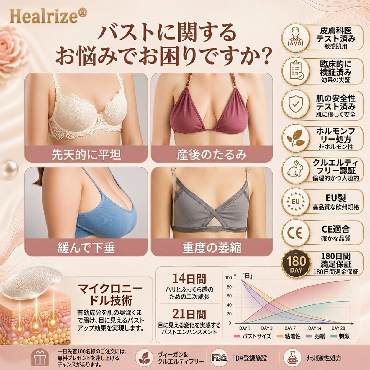 Healrize® ナノマイクロニードル バストリフトパッチ ✨｜手術不要・貼るだけでハリとふっくら感のある上向きバストラインをサポートし、女性らしい自信を取り戻すバストケアパッチ 💖