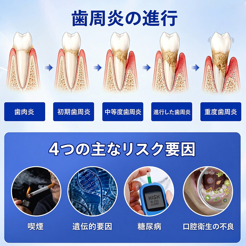 🔥今なら𝟓𝟎%𝐎𝐅𝐅｜𝐓𝐫𝐢𝐥𝐮𝐦𝐢𝐚® 𝐆𝐮𝐦𝐑𝐞𝐯𝐢𝐯𝐞 🦷 歯ぐき・歯周ケアのための集中ケアジェル✨